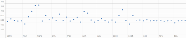 Report with and without significant measurments